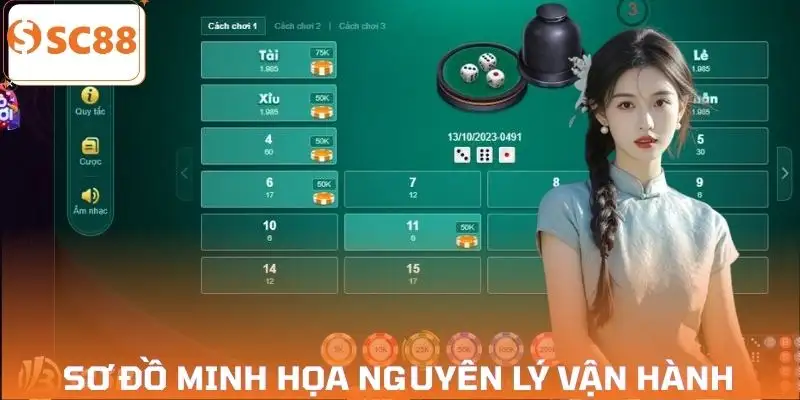 tai-xiu-md5-la-gi-nguyen-ly-hoat-dong